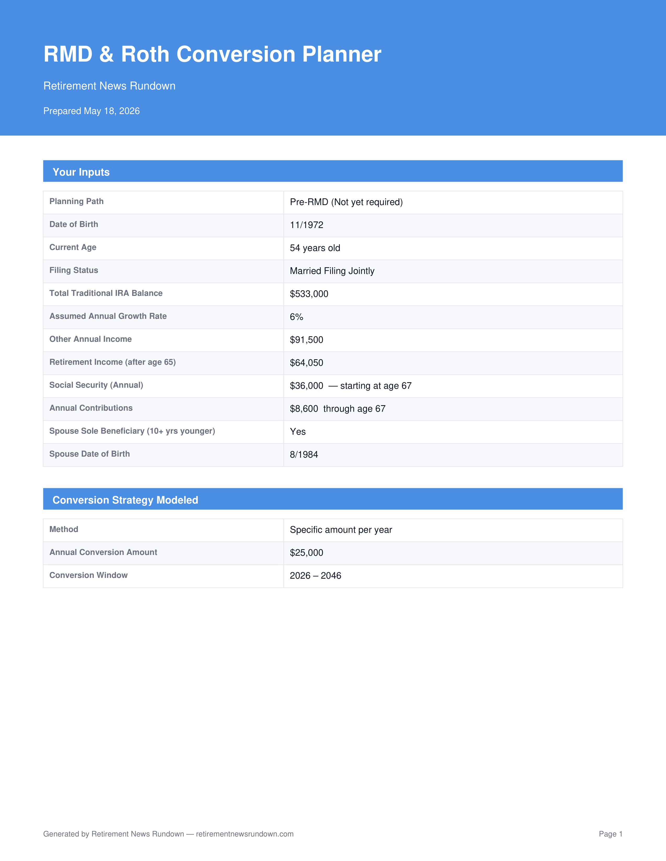 Sample report, your inputs and strategy