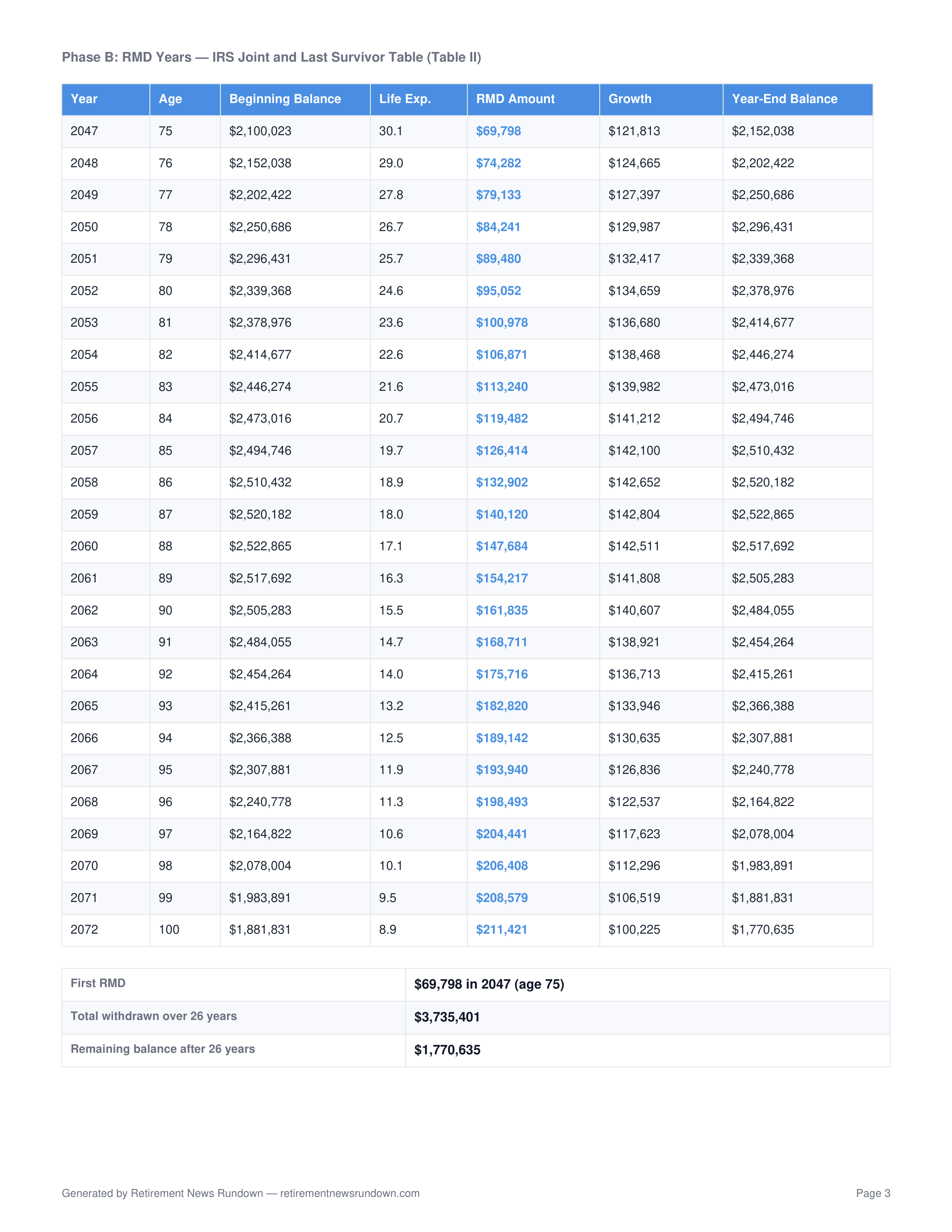 Sample report, 47-year tax comparison summary